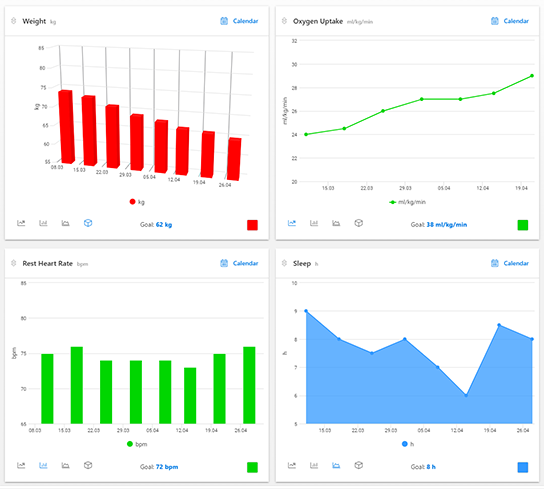 Progress tracker for personal trainers